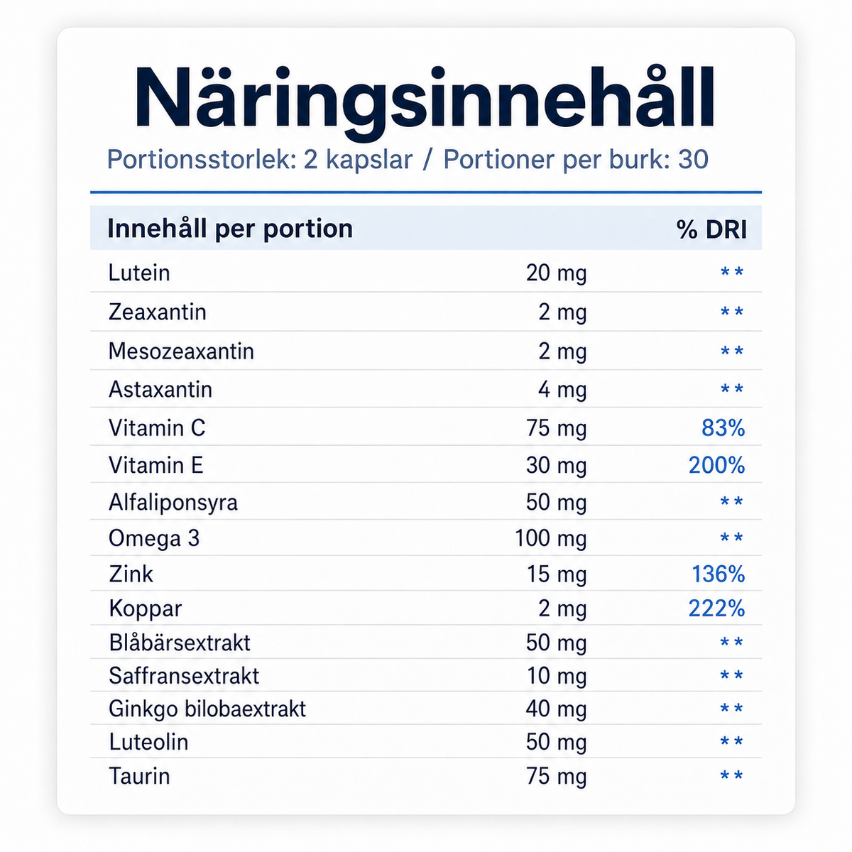 Scandic Labs Ögonformula
