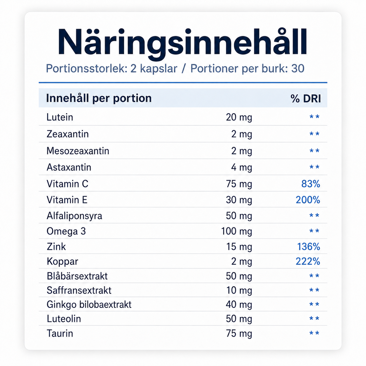 Scandic Labs Ögonformula